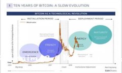  全新升级！探索Tokenim 2